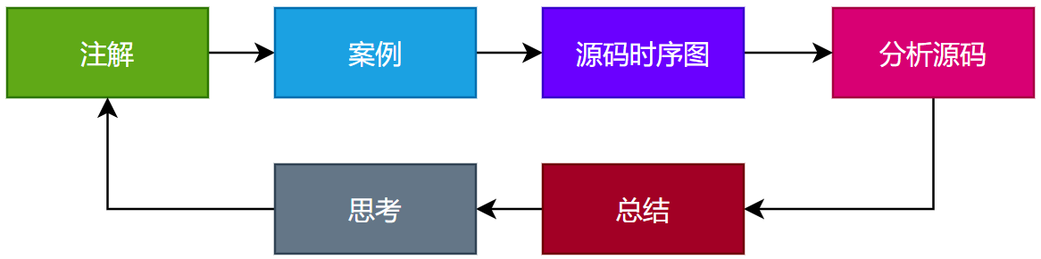 spring-core-2022-12-02-005