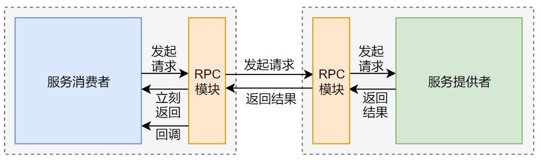 rpc-2022-06-30-004