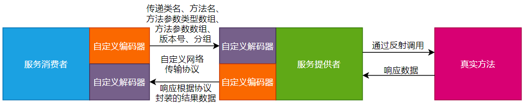 图9-2 整体流程设计